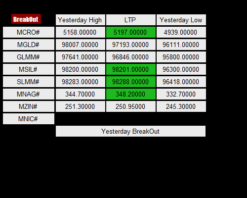 NCDEX Live 24