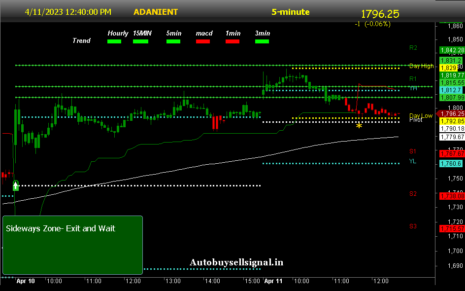 BANKNifty