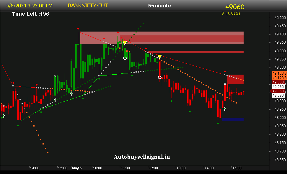 banknifty support and resistance
