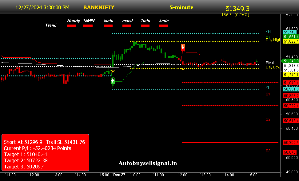 Bank Nifty Buy Sell Signal 