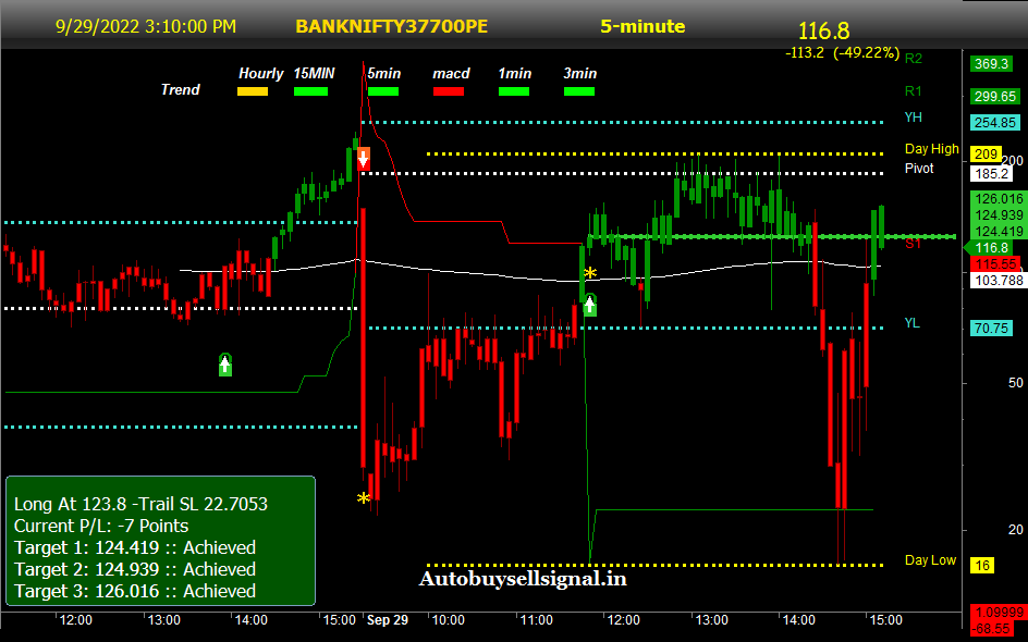BANKNifty put  