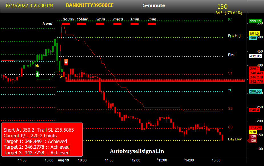 BANKNifty call 