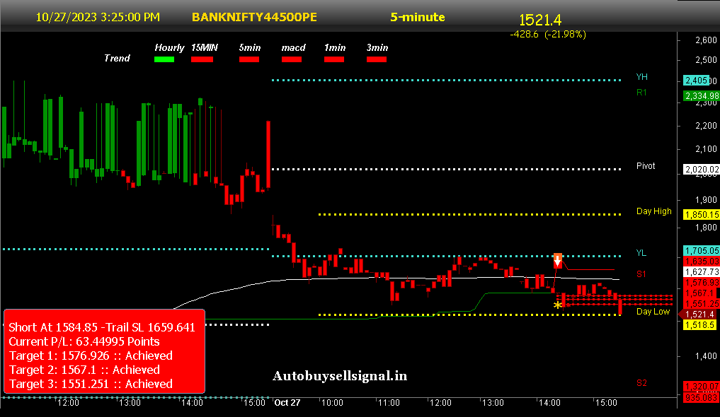 Banknifty opt