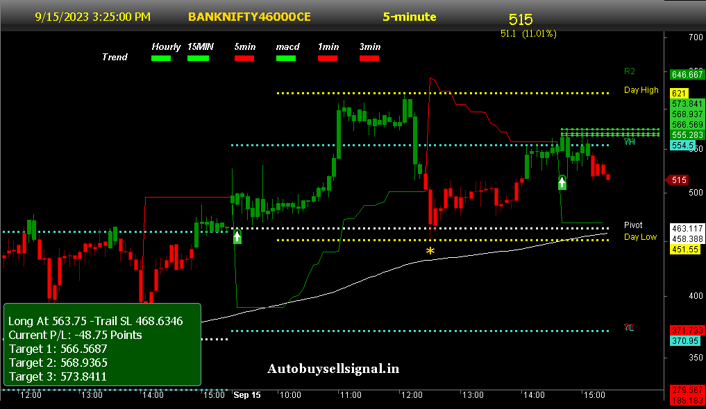 Free Banknifty call Option buy Sell signal chart