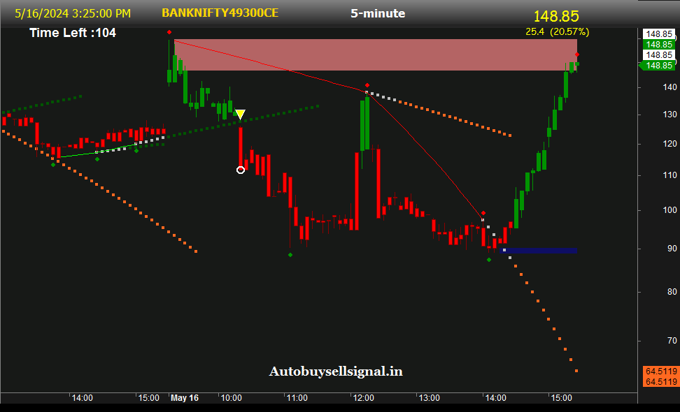 bankNifty option Buy Sell signal
