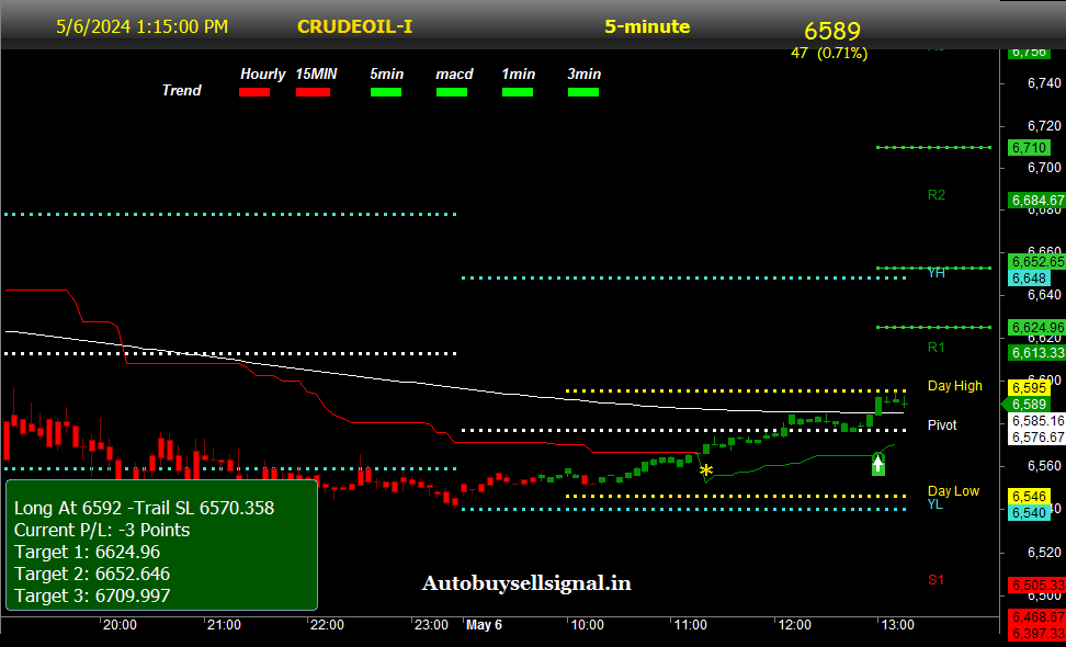 MCX Crude oil buy sell signals
