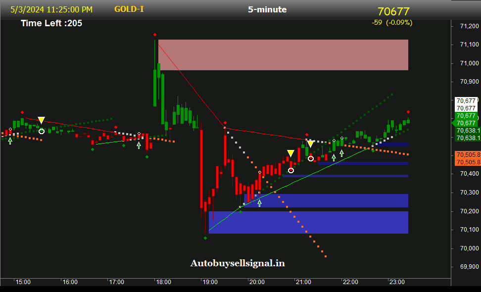 mcx gold support and resistance levles
