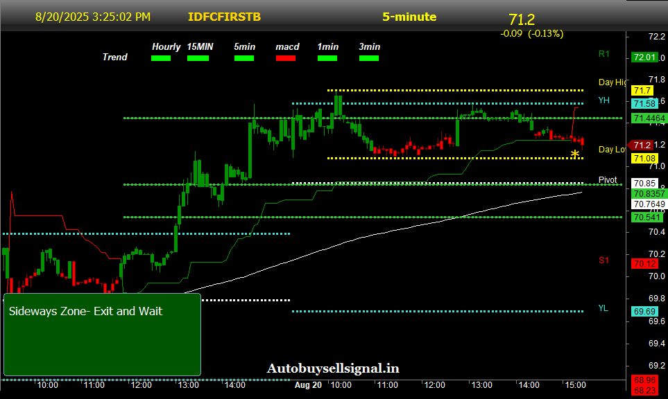 sensex