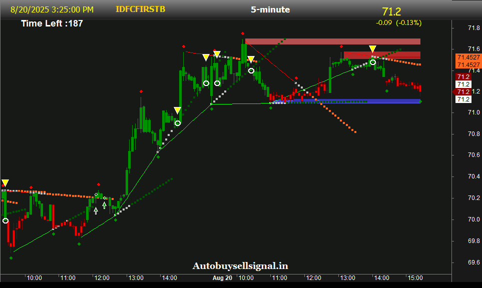 Crude