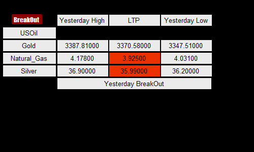 24 rate net live mcx I MCX live 24 rates on mobile free 24 rate net live mcx I MCX live 24 rates on mobile free
