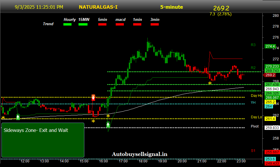 Crude oil buy sell signals