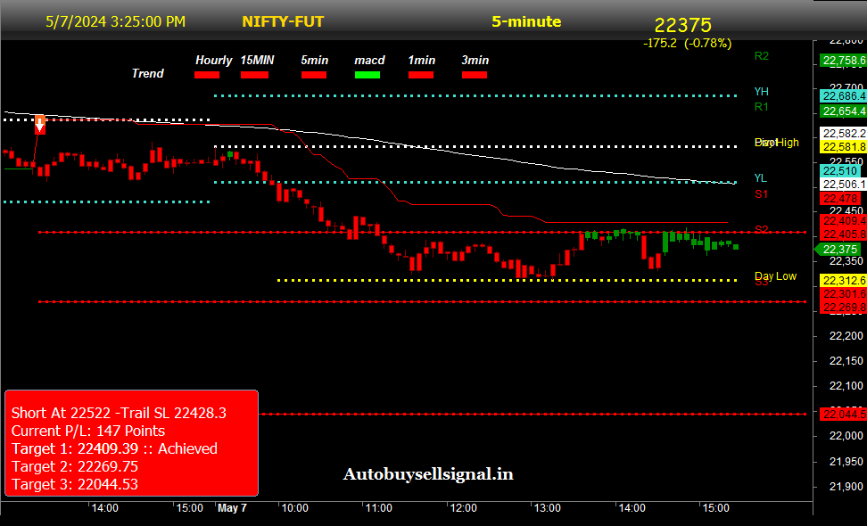 Nifty Futures Buy Sell Signal.
