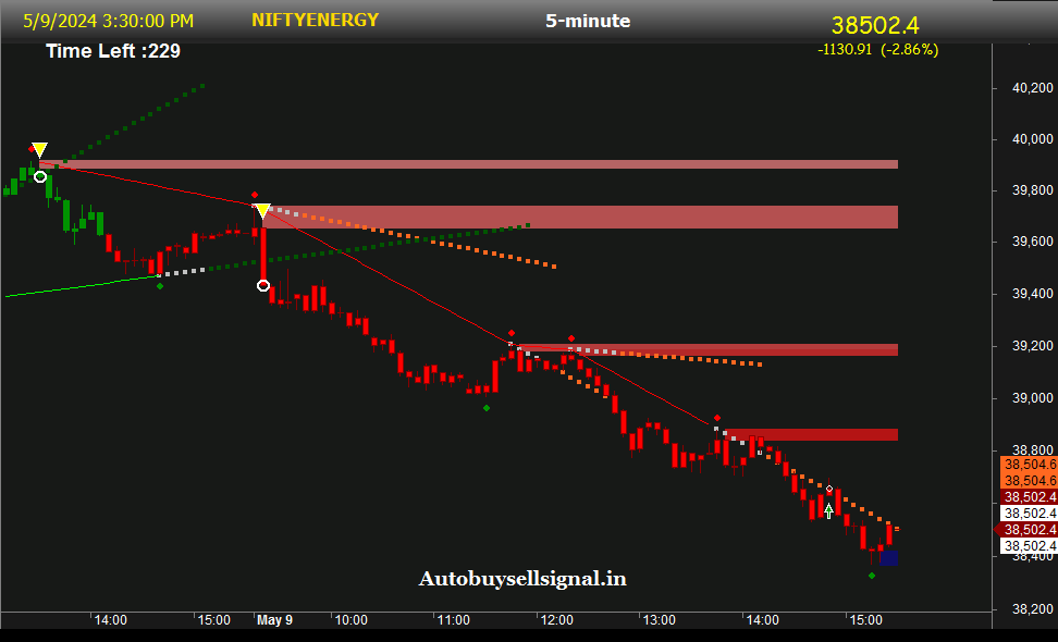 NIFTY Energy Support and Resistance
