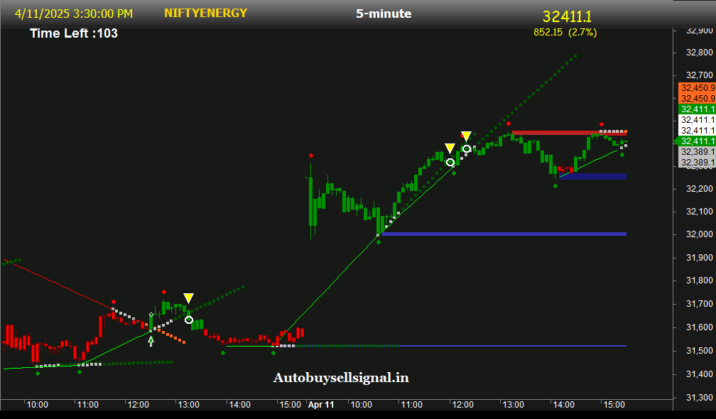 NIFTY Energy Support and Resistance
