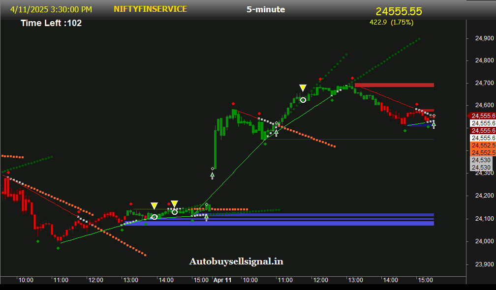 NIFTY Financial Support and Resistance
