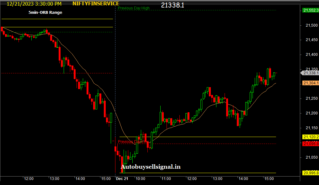 Nifty Financial 5 min ORB Realtime chart 
