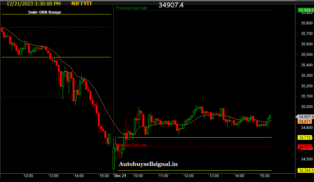 NIFTY IT Orb realtime chart 
