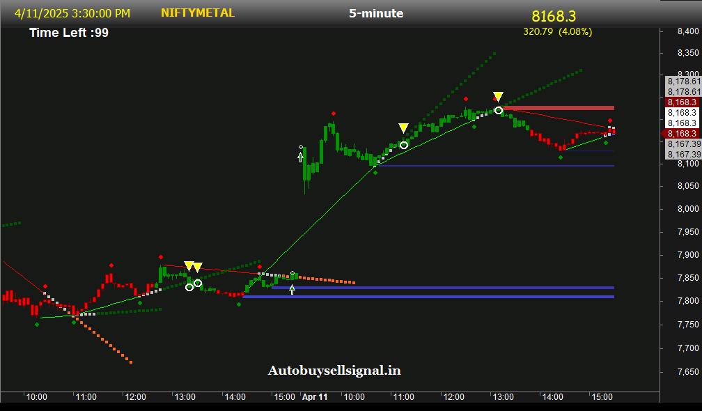 NIFTY Metal Support and Resistance
