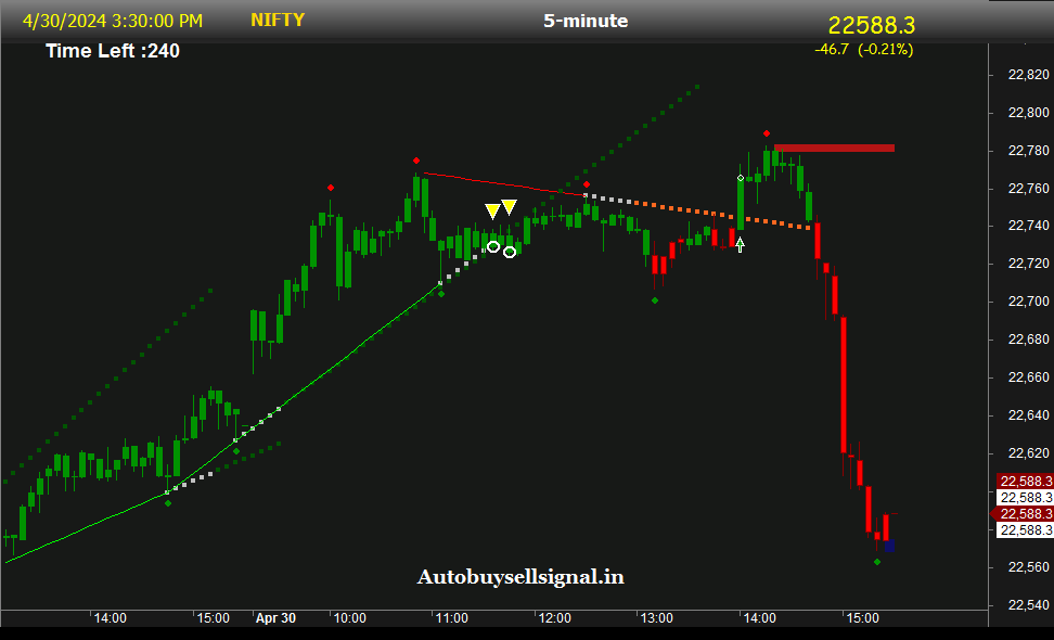 Nifty index 