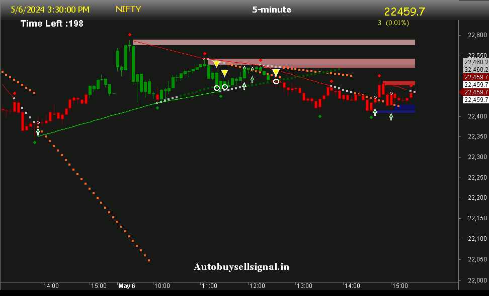 Nifty support and resistance 