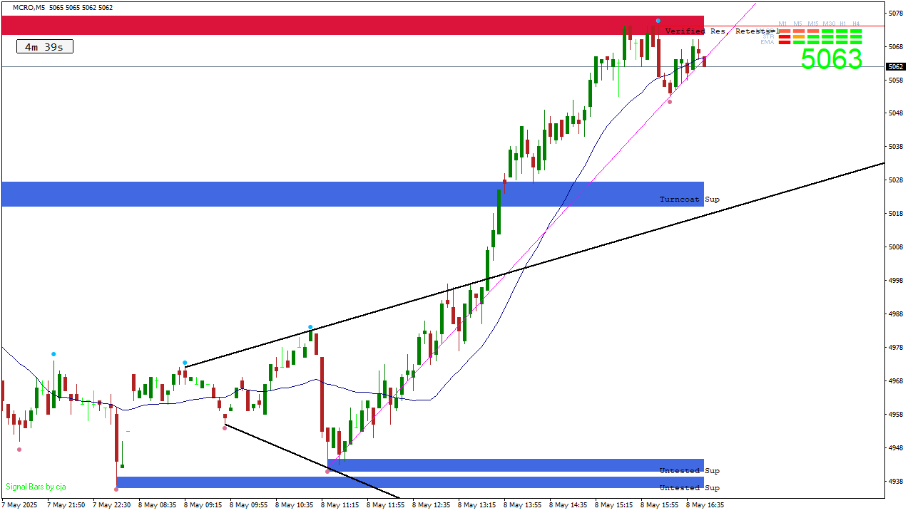 crude 5 min