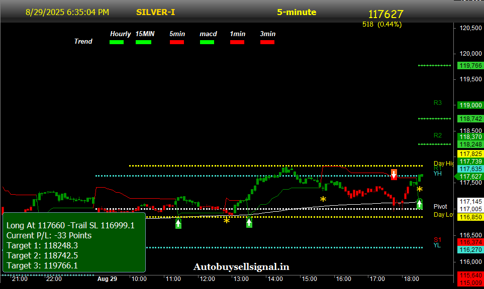 Crude oil buy sell signals