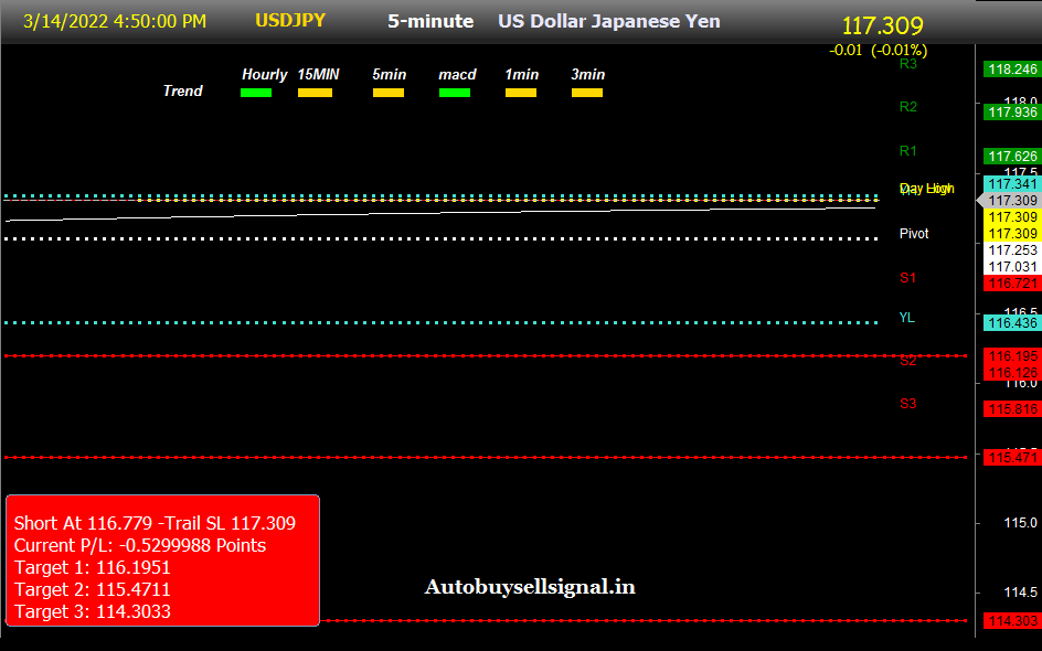 USD JPY signals
