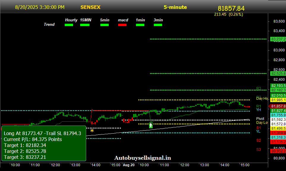 sensex