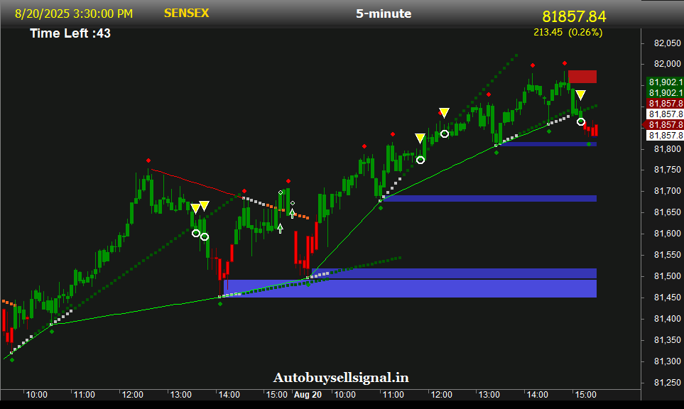 Crude
